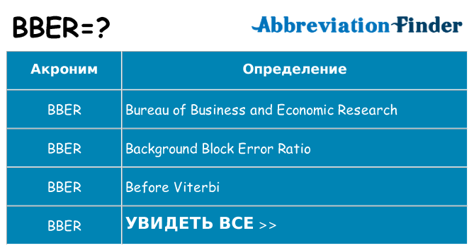 Что означает аббревиатура bber
