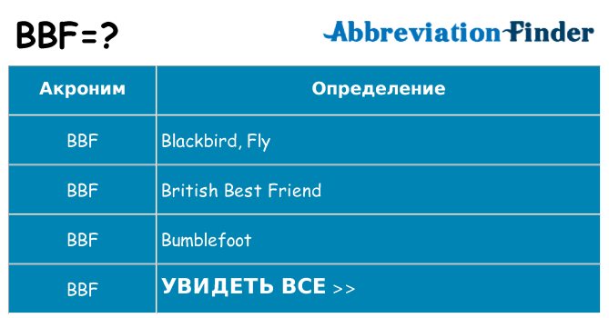 Что означает аббревиатура bbf