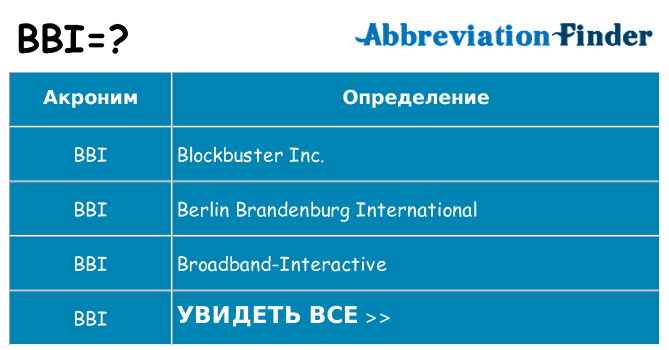 Что означает аббревиатура bbi