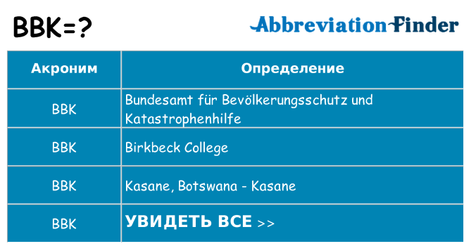 Что означает аббревиатура bbk