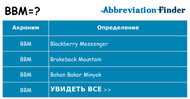 Что означает аббревиатура bbm
