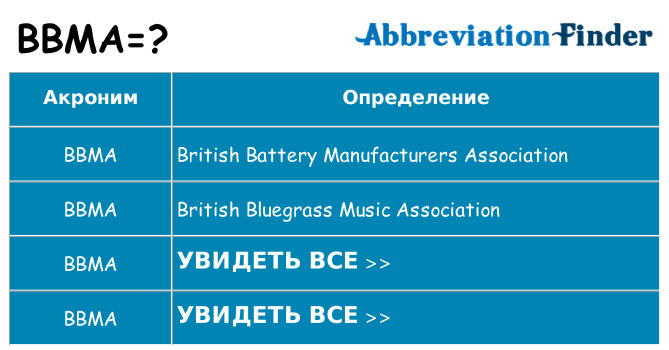 Что означает аббревиатура bbma