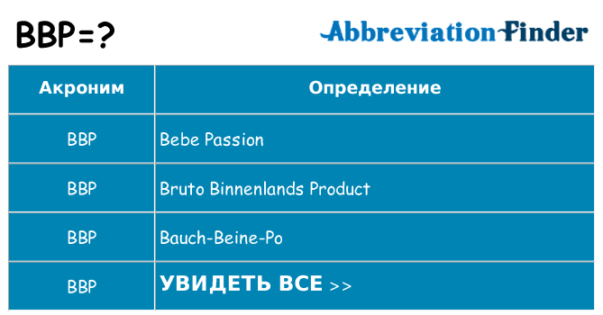 Что означает аббревиатура bbp