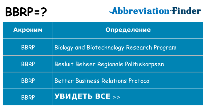 Что означает аббревиатура bbrp