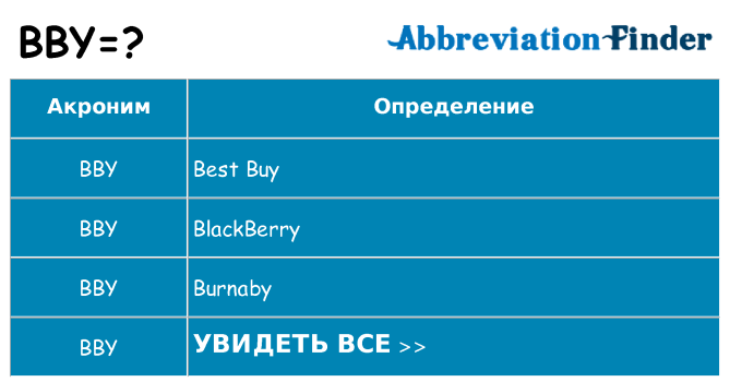 Что означает аббревиатура bby
