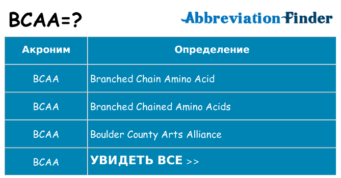 Что означает аббревиатура bcaa