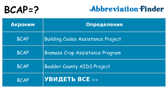 Что означает аббревиатура bcap
