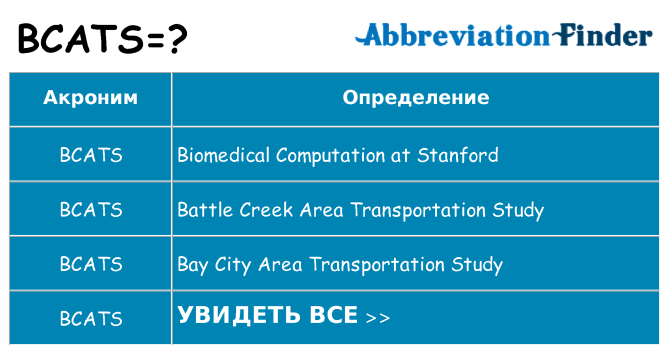 Что означает аббревиатура bcats