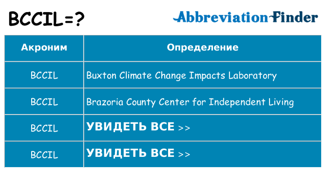 Что означает аббревиатура bccil