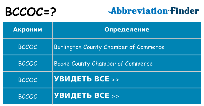 Что означает аббревиатура bccoc