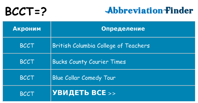 Что означает аббревиатура bcct