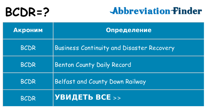 Что означает аббревиатура bcdr