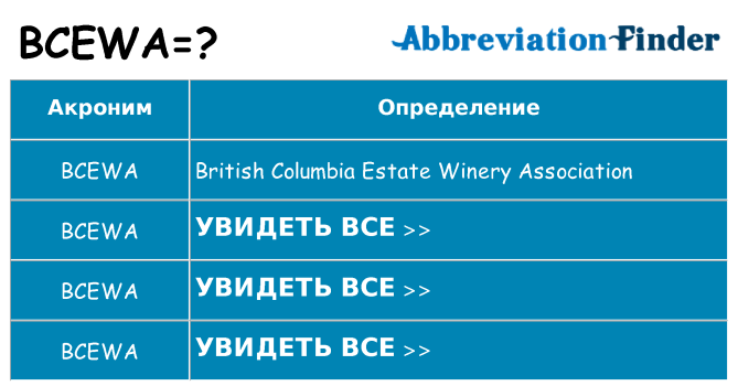 Что означает аббревиатура bcewa
