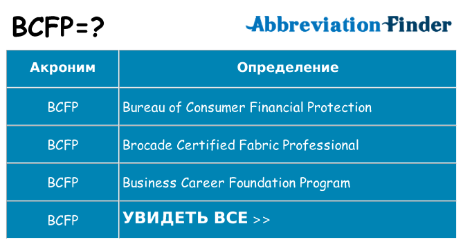 Что означает аббревиатура bcfp