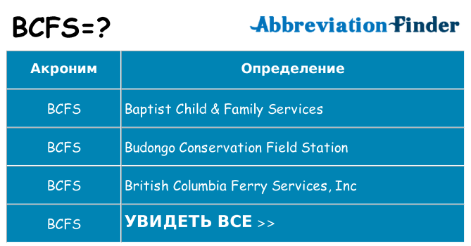 Что означает аббревиатура bcfs