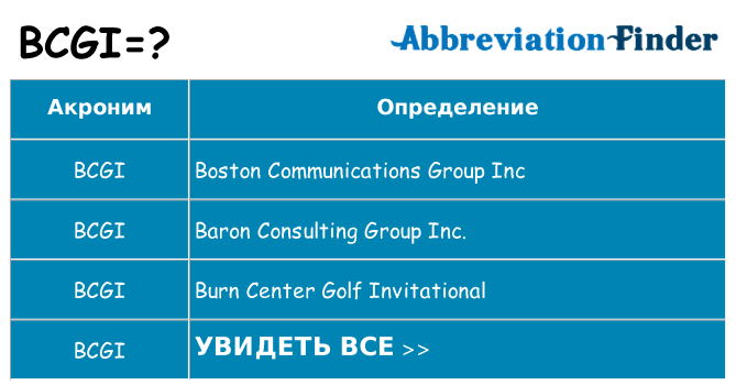 Что означает аббревиатура bcgi
