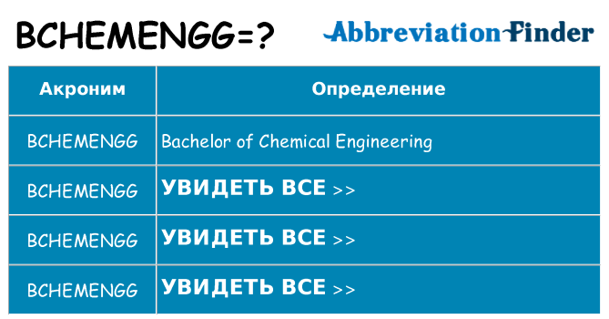 Что означает аббревиатура bchemengg