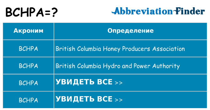 Что означает аббревиатура bchpa