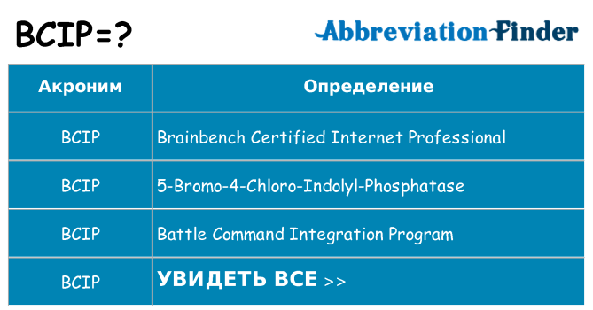 Что означает аббревиатура bcip