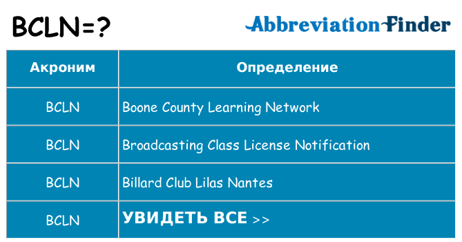 Что означает аббревиатура bcln
