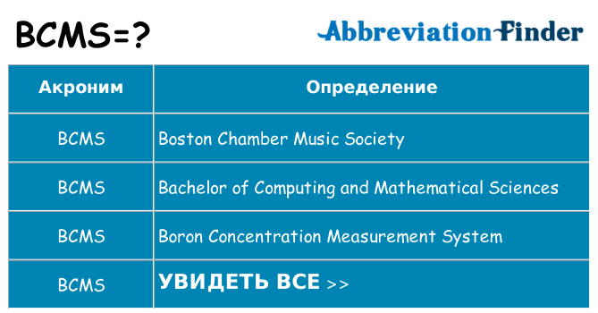 Что означает аббревиатура bcms