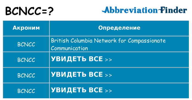 Что означает аббревиатура bcncc