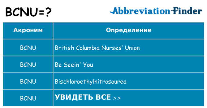 Что означает аббревиатура bcnu