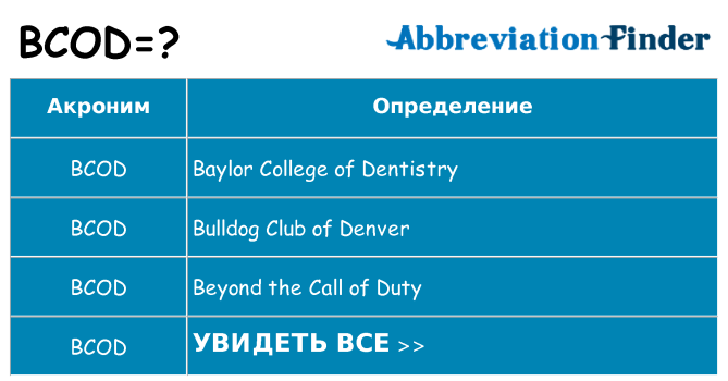 Что означает аббревиатура bcod