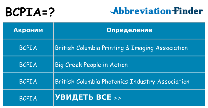 Что означает аббревиатура bcpia