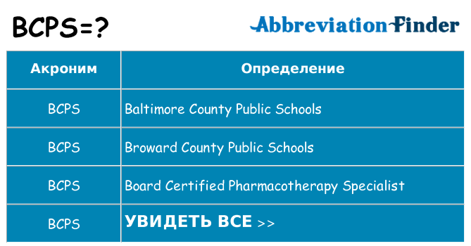 Что означает аббревиатура bcps