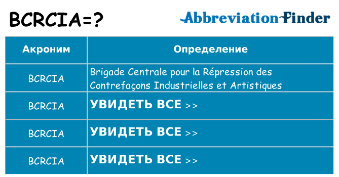 Что означает аббревиатура bcrcia