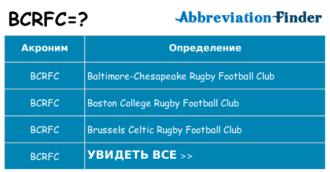 Что означает аббревиатура bcrfc