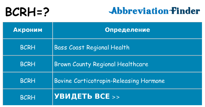 Что означает аббревиатура bcrh