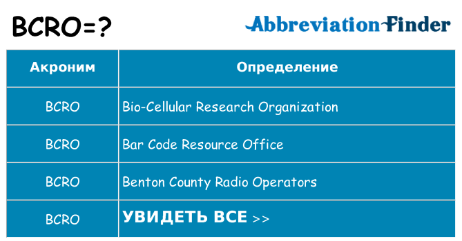 Что означает аббревиатура bcro