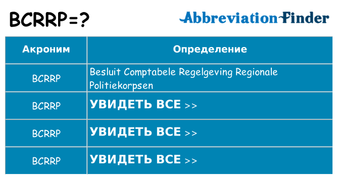 Что означает аббревиатура bcrrp