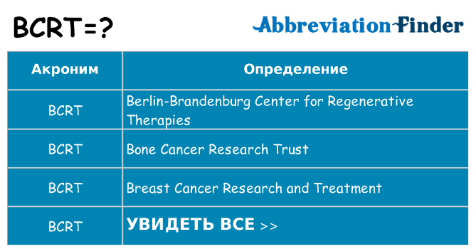 Что означает аббревиатура bcrt