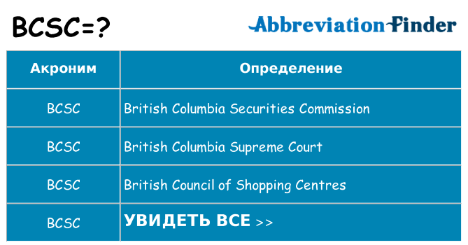 Что означает аббревиатура bcsc