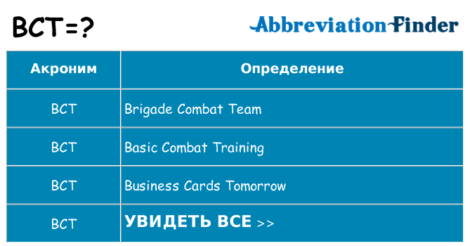 Что означает аббревиатура bct