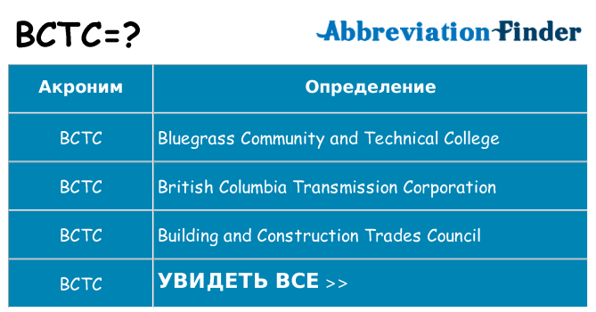 Что означает аббревиатура bctc