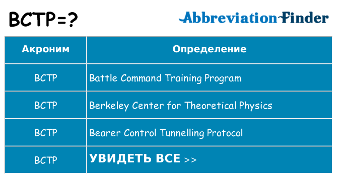 Что означает аббревиатура bctp