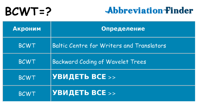 Что означает аббревиатура bcwt