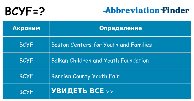 Что означает аббревиатура bcyf
