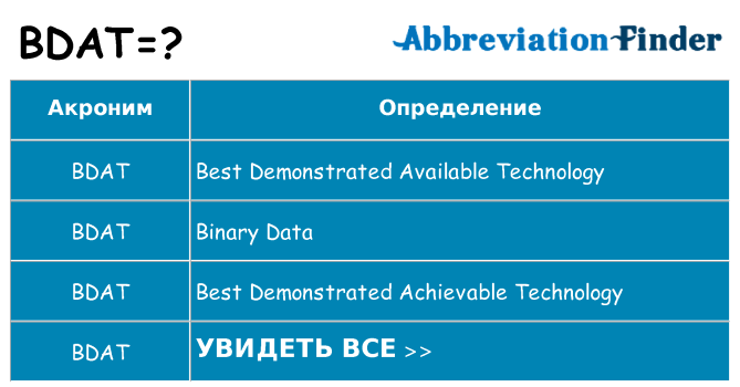 Что означает аббревиатура bdat
