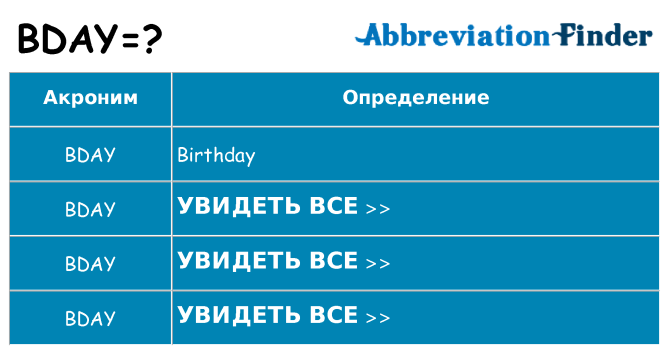 Что означает аббревиатура bday