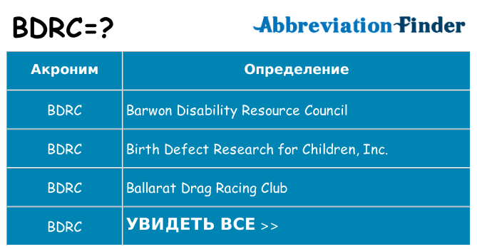 Что означает аббревиатура bdrc