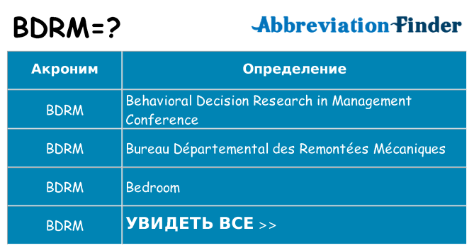 Что означает аббревиатура bdrm