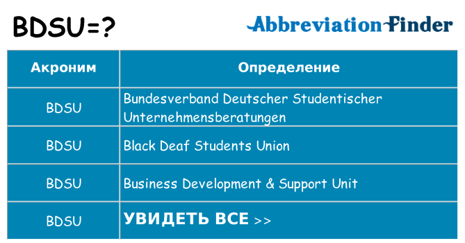 Что означает аббревиатура bdsu