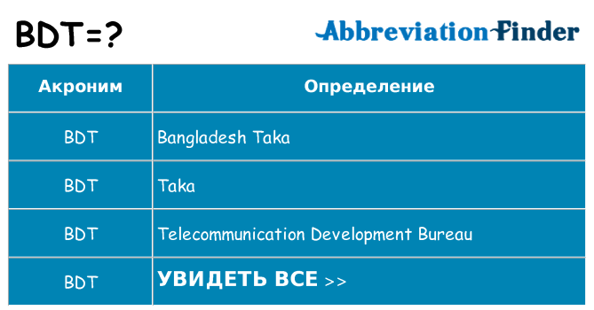 Расшифровка бдт