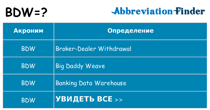 Что означает аббревиатура bdw