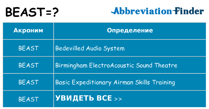 Что означает аббревиатура beast